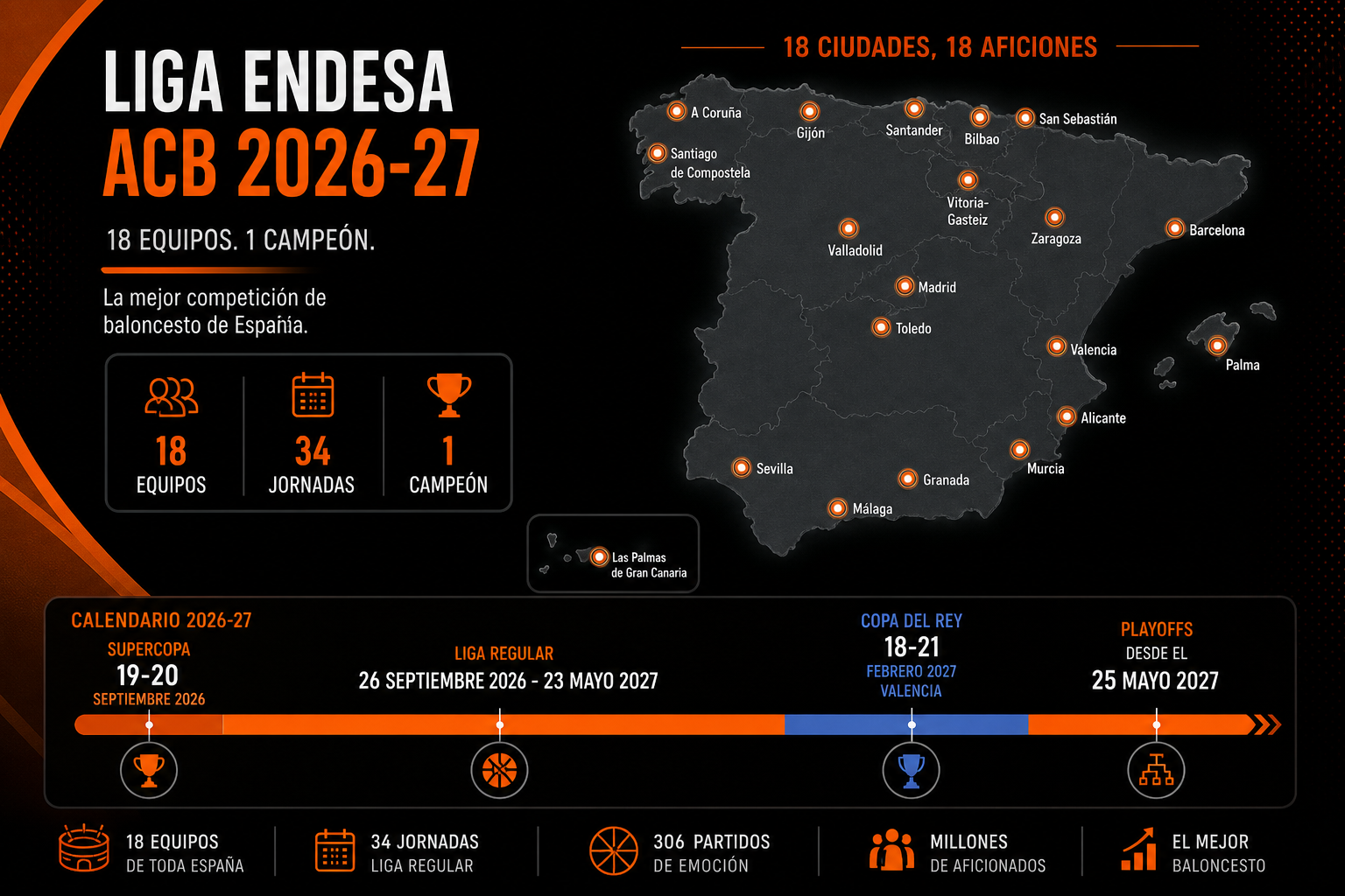 Liga Endesa 2026-27 competitive map